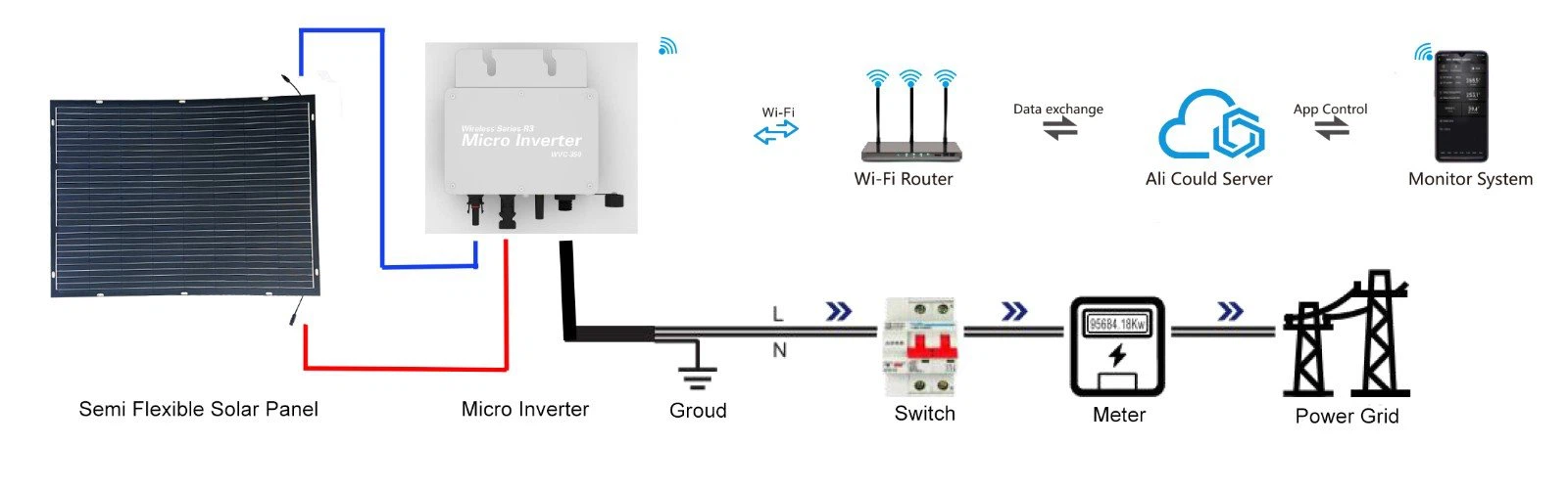 Structure diagram